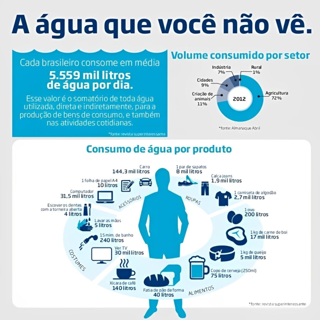 infograficoagua2-151028183458-lva1-app6892-thumbnail-4-1-1024x1024 Por Que Beber Água é Essencial para a Sua Saúde?