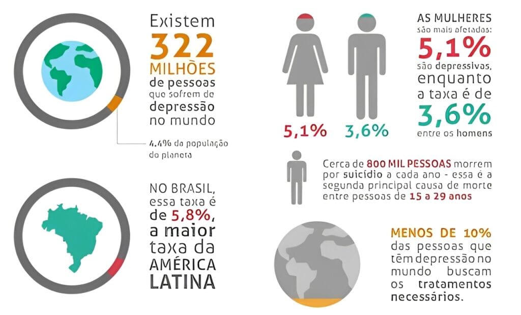infograficos-depressao-1-496x300-1-1024x619 Depressão e Ansiedade: O Mal do Século