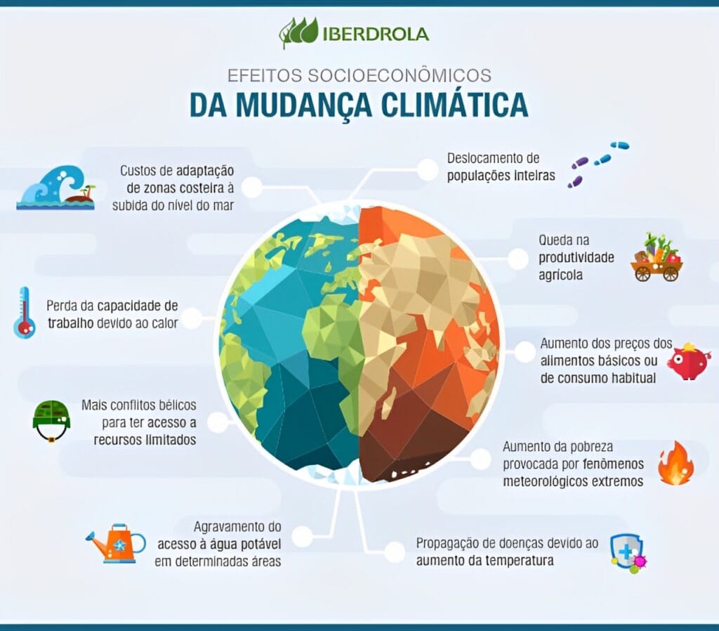 Infografico_Efeitos_Mudanca_Climatica-1-1024x898 Impacto das Mudanças Climáticas na Saúde Humana: Um Desafio Global